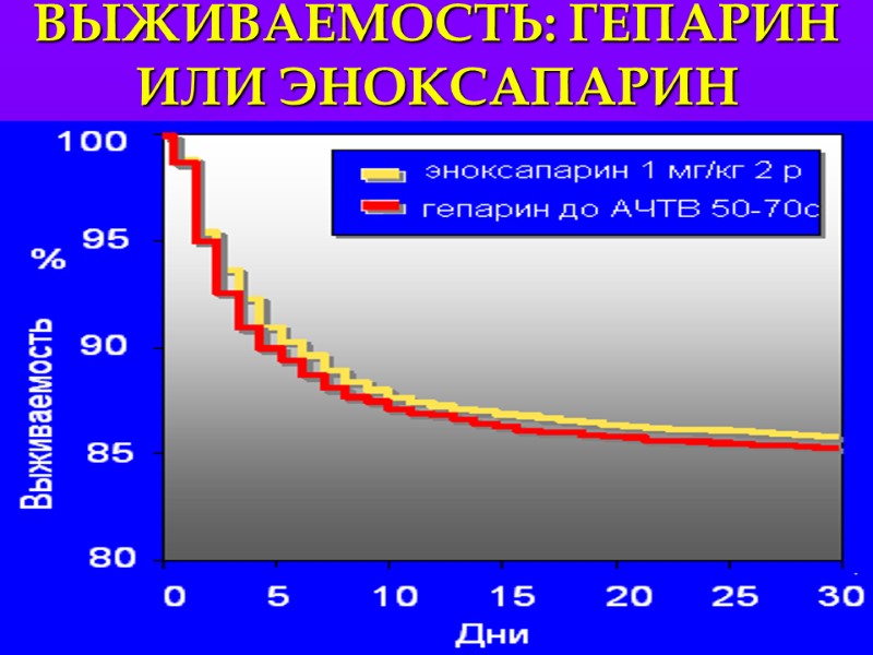 ВЫЖИВАЕМОСТЬ: ГЕПАРИН ИЛИ ЭНОКСАПАРИН